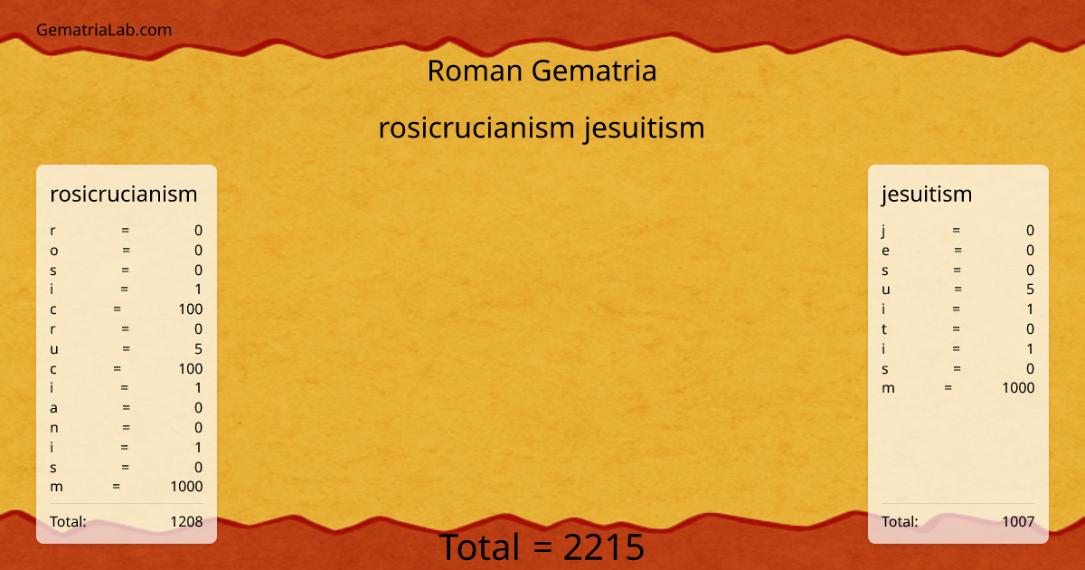 rosicrucianism jesuitism in roman Gematria